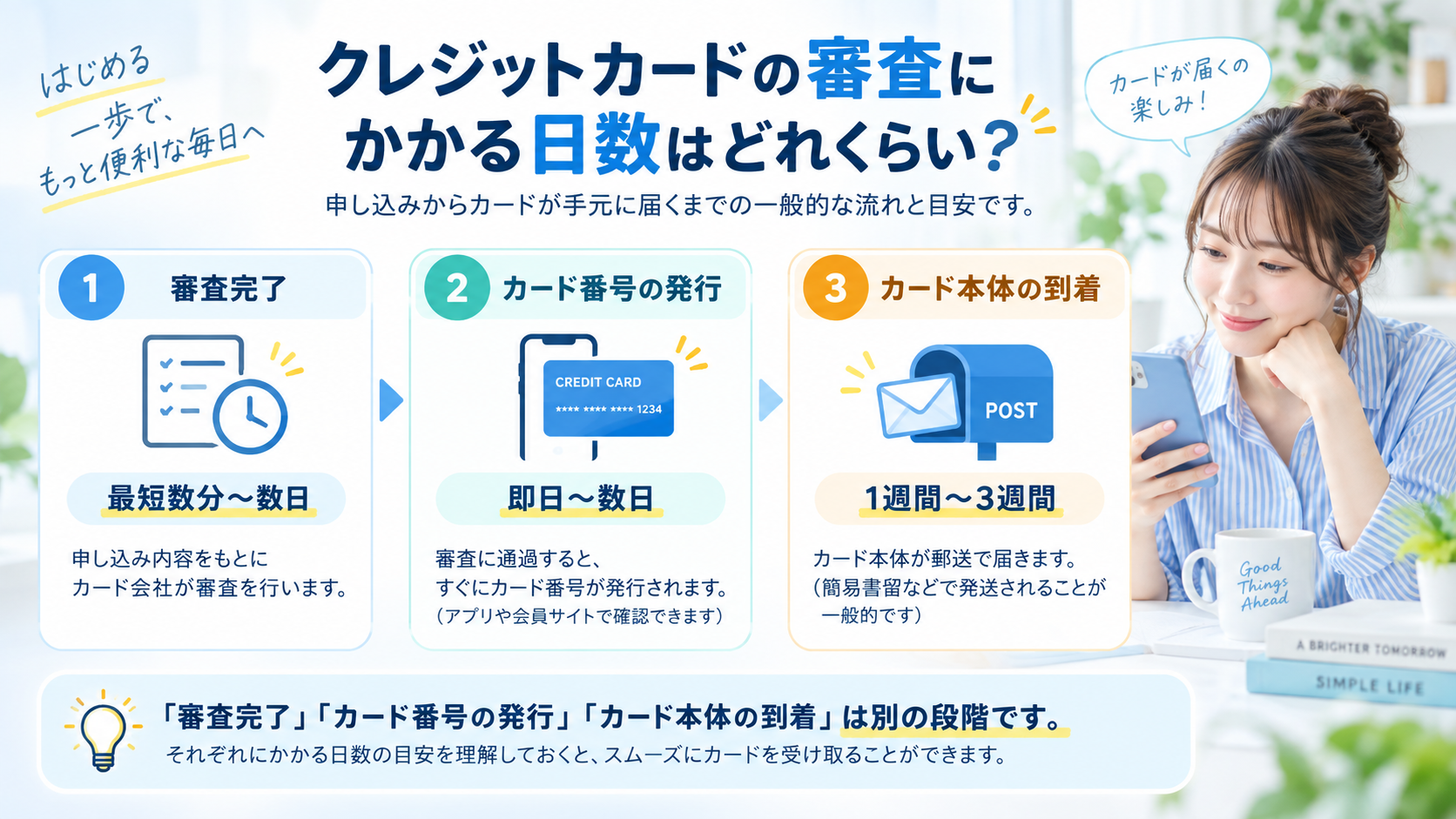 クレジットカードの審査にかかる日数はどれくらい？