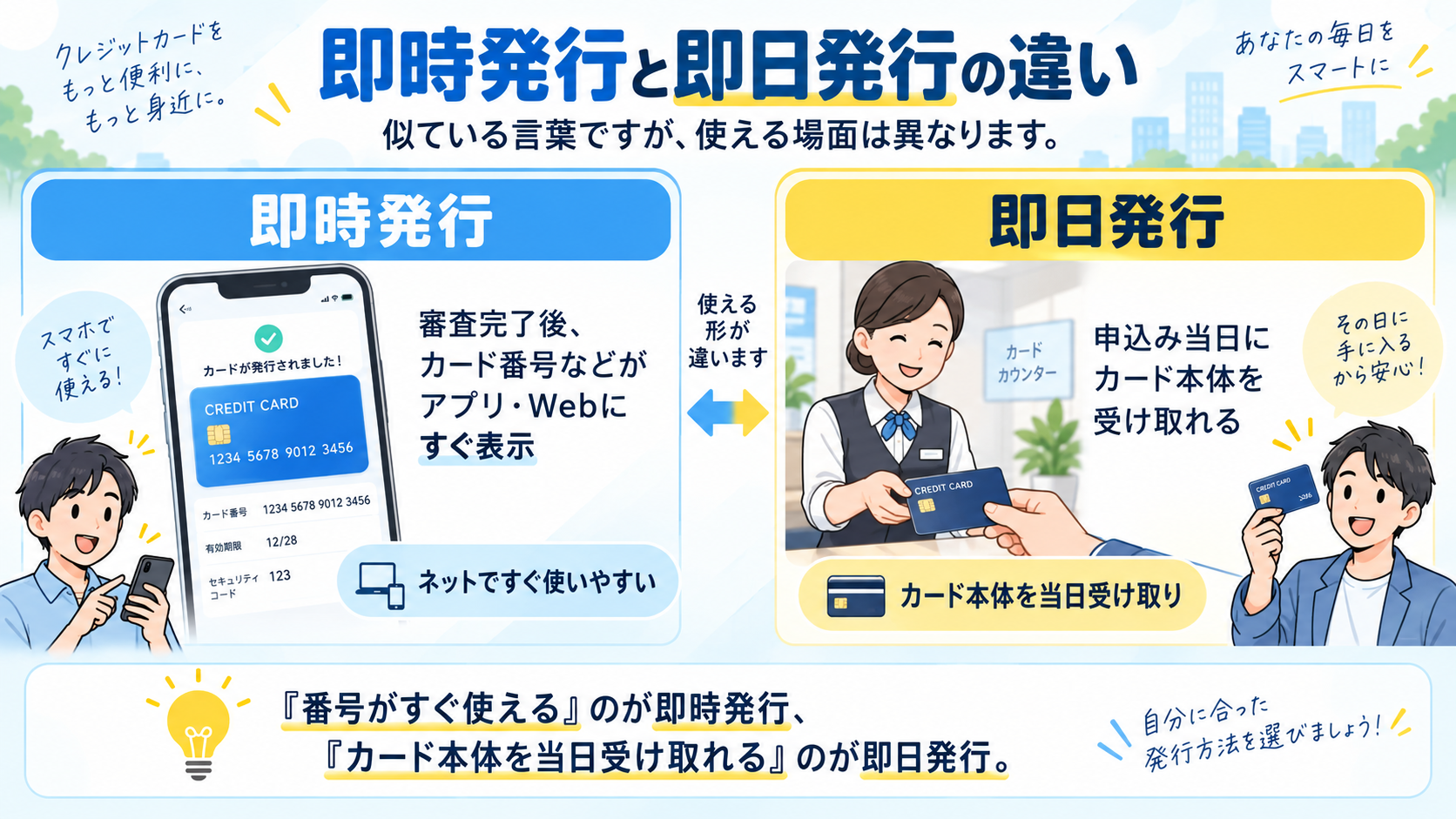 即時発行と即日発行の違い