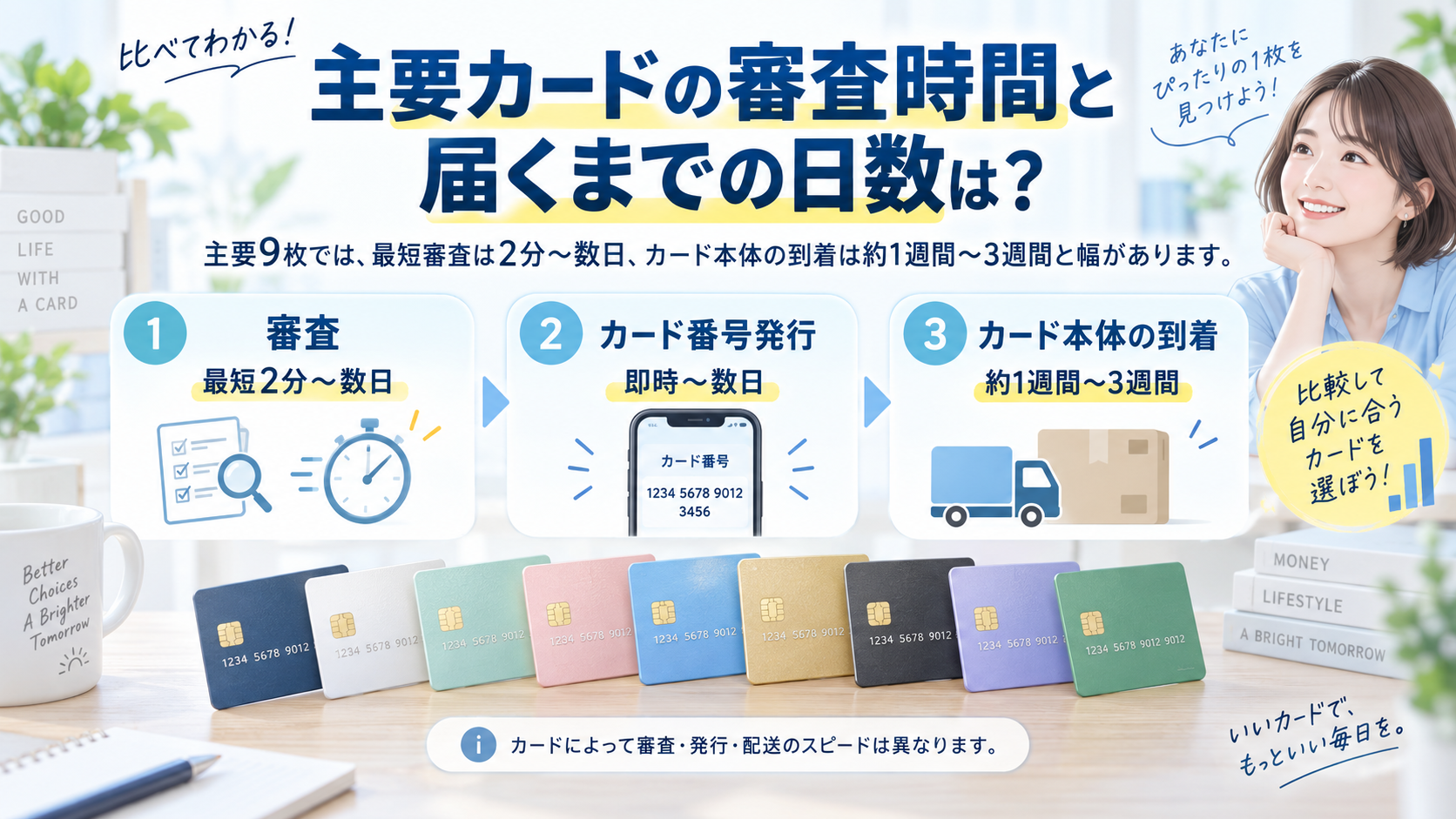 主要カードの審査時間と届くまでの日数は？