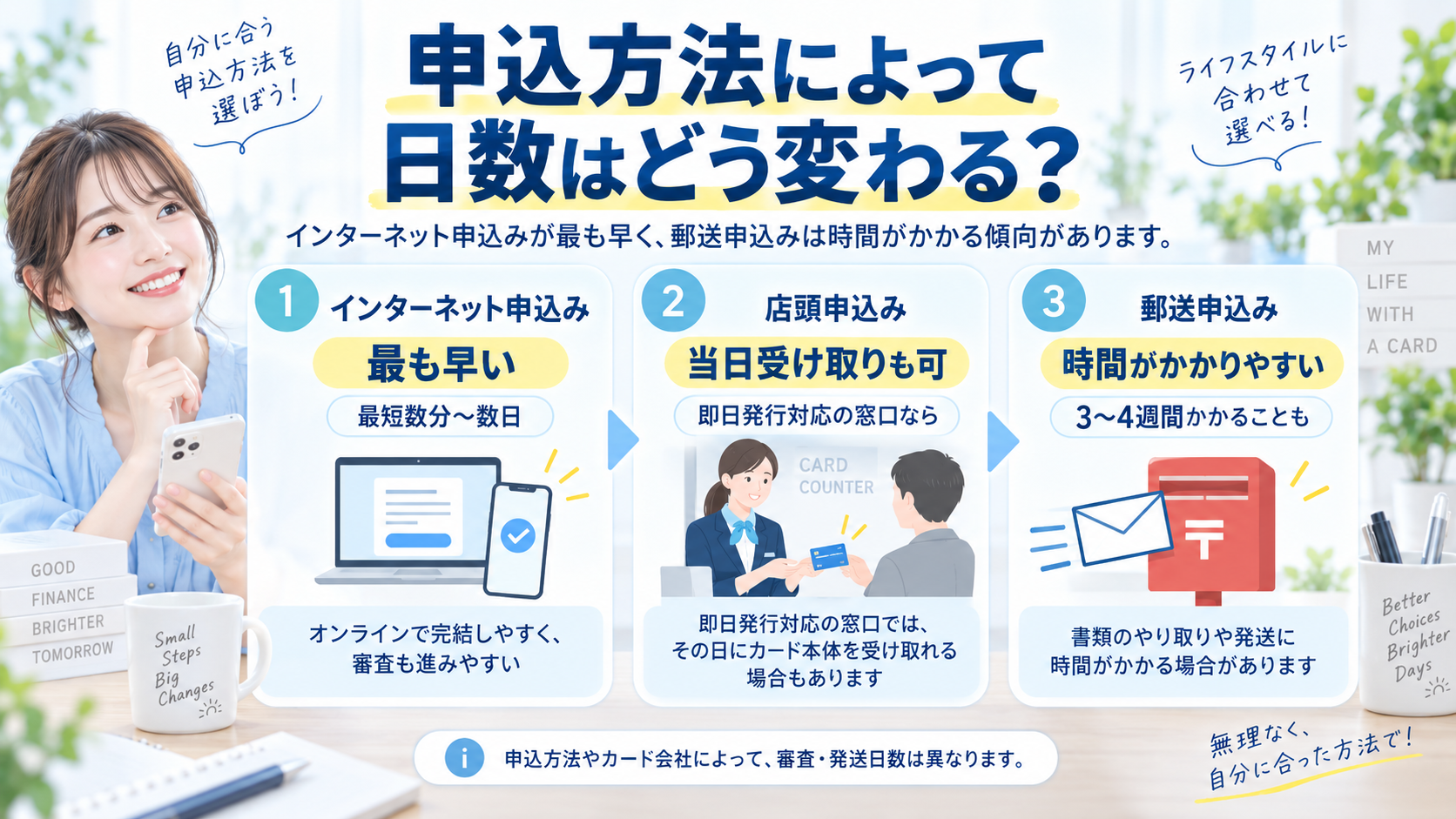 申込方法によって日数はどう変わる？