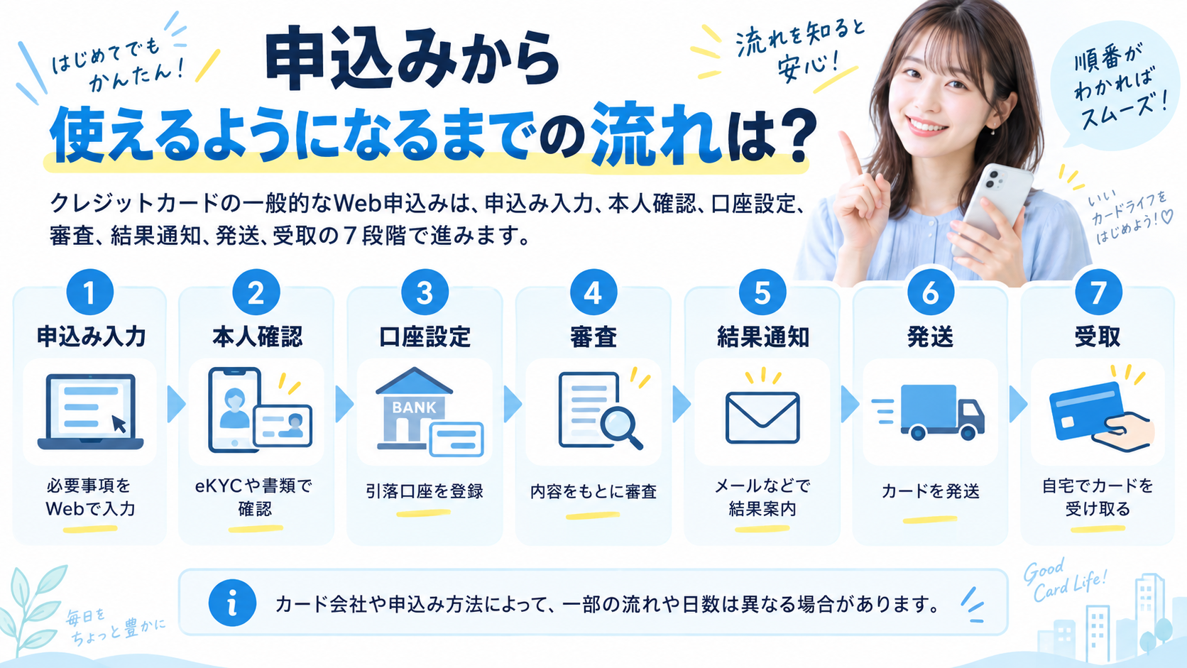 申込みから使えるようになるまでの流れは？