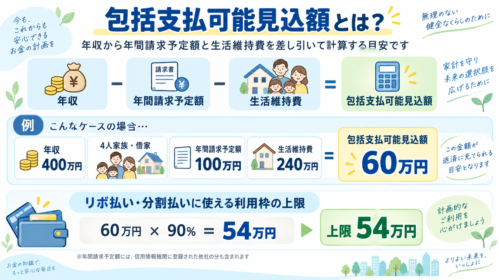 包括支払可能見込額とは