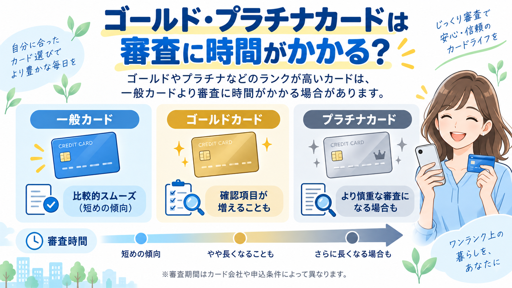 ゴールド・プラチナカードは審査に時間がかかる？