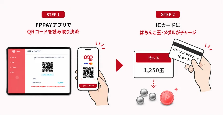 パチンコ向けキャッシュレス決済「PPPAY(ピーピーペイ)」とは?仕組みと安全対策を解説